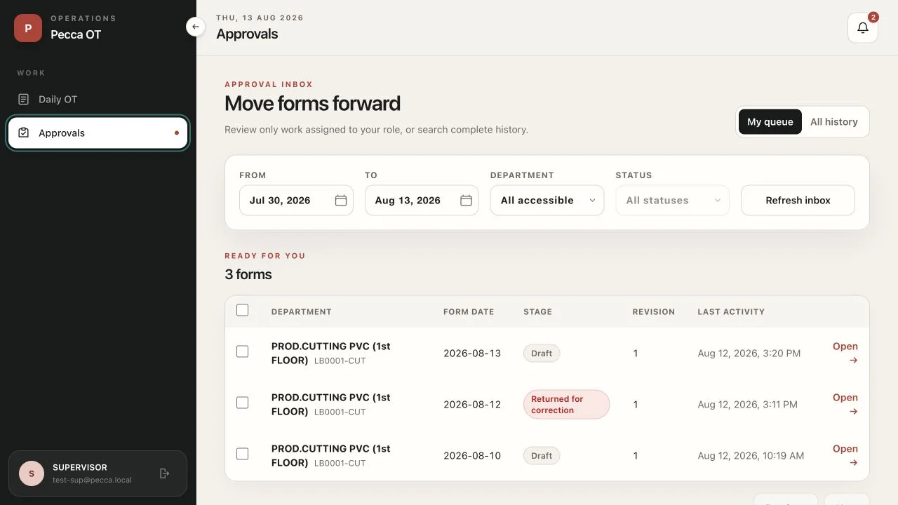 Pecca OT approval inbox with status history